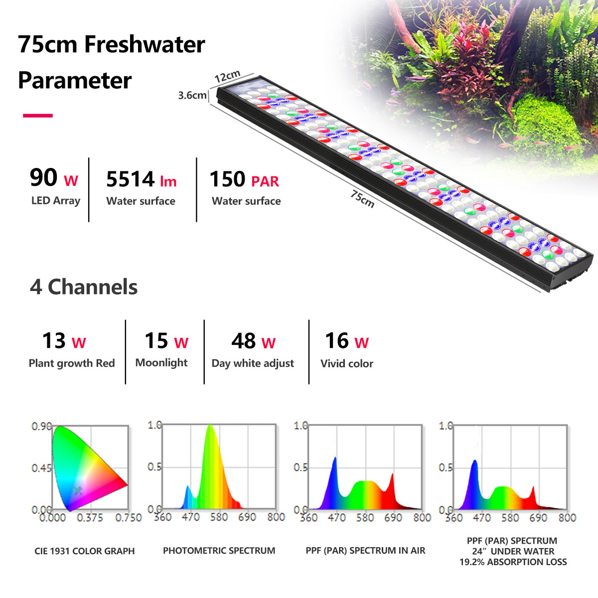 PopBloom H54 H75 WiFi Full Spe - Aquarium Marine Lights ulasan dan harga